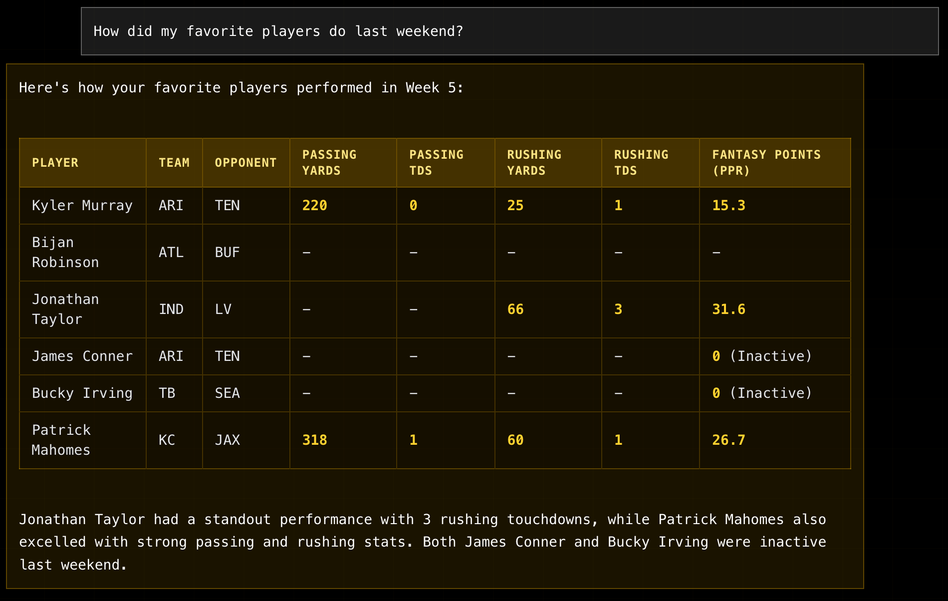 Your favorite players at a glance